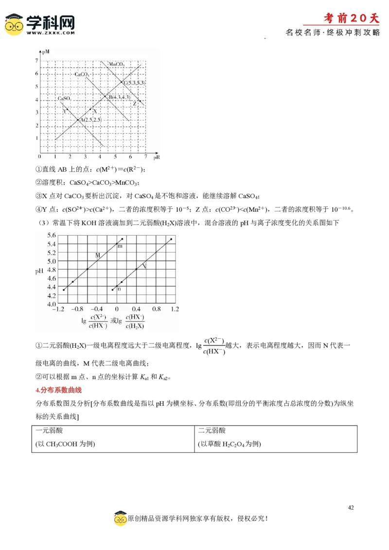 化学（二）-2024年高考考前20天终极冲刺攻略_2024高考押题卷_62024学科网全系列_20学科网高考考前终极攻略_化学-2024年高考考前20天终极冲刺攻略