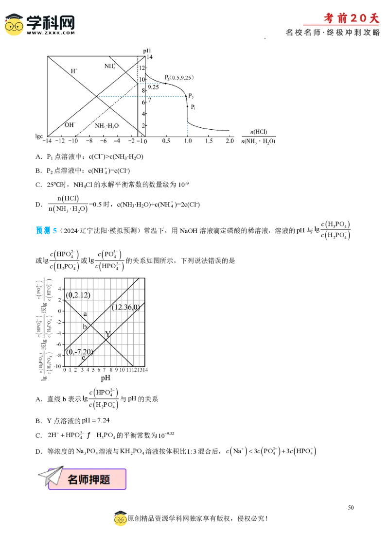 化学（二）-2024年高考考前20天终极冲刺攻略_2024高考押题卷_62024学科网全系列_20学科网高考考前终极攻略_化学-2024年高考考前20天终极冲刺攻略