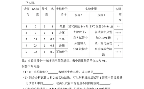 2013年高考生物试卷（新课标Ⅱ）（空白卷）_生物历年高考真题_新&middot;PDF版2008-2025&middot;高考生物真题_生物（按省份分类）2008-2025_2008-2025&middot;（黑龙江）生物高考真题