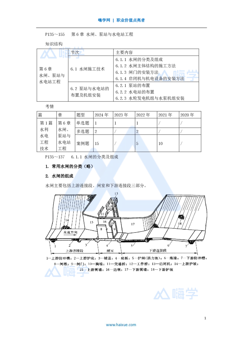 21.2025吴长春-名师精讲通关-第6章（1）水闸施工技术_2026年一级建造师_2026年一建水利_2025年一建水利SVIP_02-基础精讲✿高端面授✿深度强化_23-水利《名师精讲通关》吴长春HX
