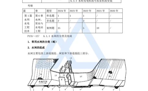 21.2025吴长春-名师精讲通关-第6章（1）水闸施工技术_2026年一级建造师_2026年一建水利_2025年一建水利SVIP_02-基础精讲✿高端面授✿深度强化_23-水利《名师精讲通关》吴长春HX