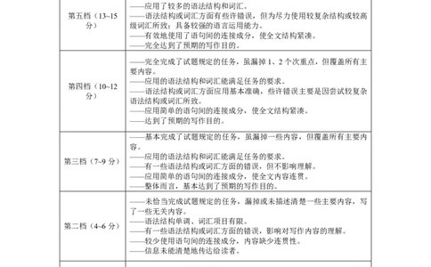 2024届贵州省七校联盟高考实用性联考卷（一）英语-答案_2023年8月_01每日更新_30号_2024届贵州省贵阳市七校联盟高三上学期开学联考