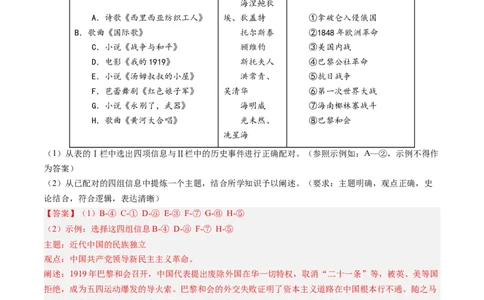 专题13两次世界大战与国际秩序的演变（解析卷）_近10年高考真题汇编（必刷）_十年（2014-2024）高考历史真题分项汇编（全国通用）_2023年高考真题和模拟题历史分项汇编（全国通用）