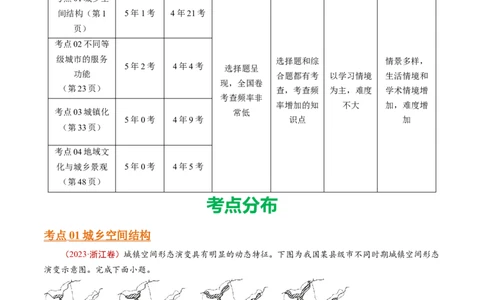 专题10城市和乡村-十年（2014-2023）高考地理真题分项汇编（学生卷）_近10年高考真题汇编（必刷）_十年（2014-2024）高考地理真题分项汇编（全国通用）