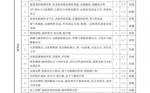 绵阳南山中学高2023级高三第五次教学质量检测化学答案(1)_2026年1月_260111四川省绵阳南山中学高2023级高三第五次教学质量检测（全科）