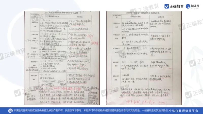 地理--曲阜师大附中徐伟《基于高考评价体系的地理命题趋向与复习备考策略》2.29_2024高考押题卷_152024其他平台全系列_资料2024版（名校︱机构）备考押题资料_新高考