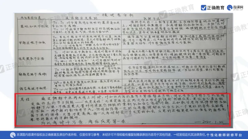 地理--曲阜师大附中徐伟《基于高考评价体系的地理命题趋向与复习备考策略》2.29_2024高考押题卷_152024其他平台全系列_资料2024版（名校︱机构）备考押题资料_新高考