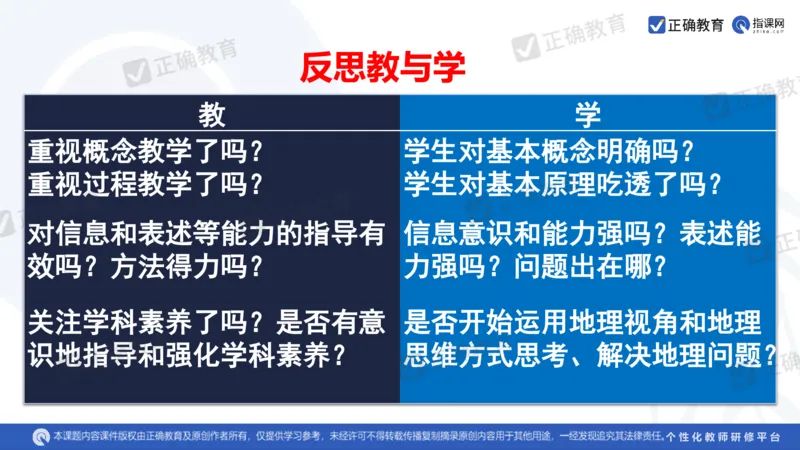 地理--曲阜师大附中徐伟《基于高考评价体系的地理命题趋向与复习备考策略》2.29_2024高考押题卷_152024其他平台全系列_资料2024版（名校︱机构）备考押题资料_新高考