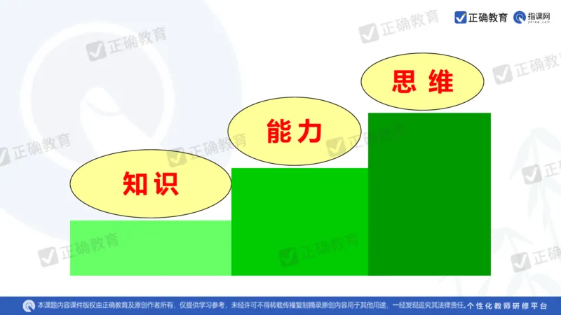 地理--曲阜师大附中徐伟《基于高考评价体系的地理命题趋向与复习备考策略》2.29_2024高考押题卷_152024其他平台全系列_资料2024版（名校︱机构）备考押题资料_新高考