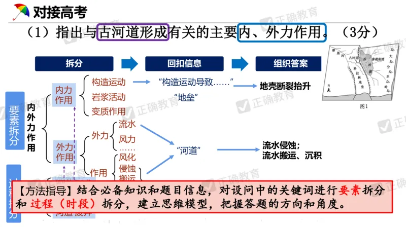 地理--曲阜师大附中徐伟《基于高考评价体系的地理命题趋向与复习备考策略》2.29_2024高考押题卷_152024其他平台全系列_资料2024版（名校︱机构）备考押题资料_新高考