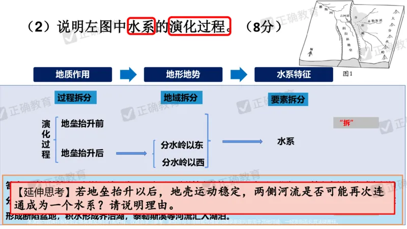 地理--曲阜师大附中徐伟《基于高考评价体系的地理命题趋向与复习备考策略》2.29_2024高考押题卷_152024其他平台全系列_资料2024版（名校︱机构）备考押题资料_新高考