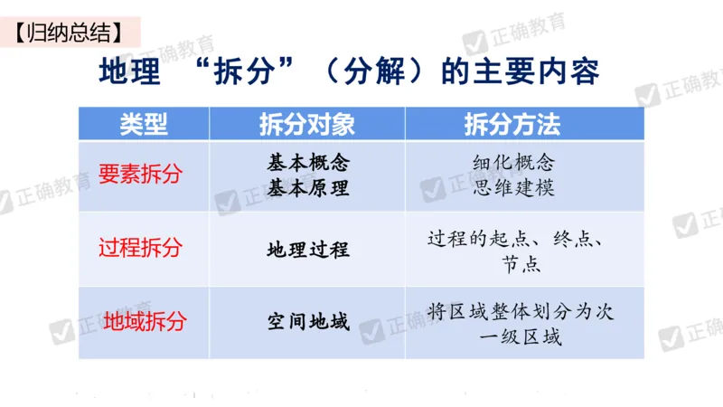 地理--曲阜师大附中徐伟《基于高考评价体系的地理命题趋向与复习备考策略》2.29_2024高考押题卷_152024其他平台全系列_资料2024版（名校︱机构）备考押题资料_新高考