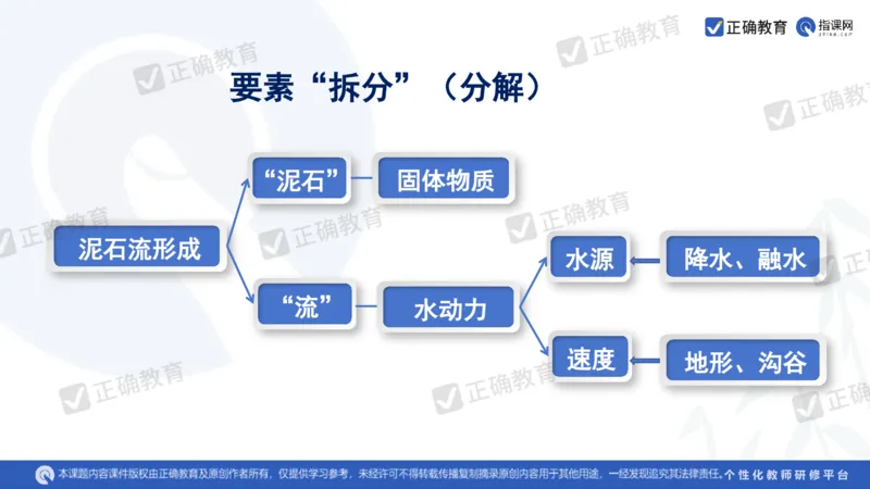 地理--曲阜师大附中徐伟《基于高考评价体系的地理命题趋向与复习备考策略》2.29_2024高考押题卷_152024其他平台全系列_资料2024版（名校︱机构）备考押题资料_新高考