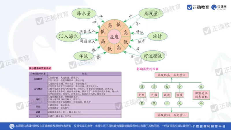 地理--曲阜师大附中徐伟《基于高考评价体系的地理命题趋向与复习备考策略》2.29_2024高考押题卷_152024其他平台全系列_资料2024版（名校︱机构）备考押题资料_新高考
