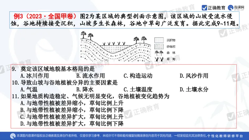 地理--曲阜师大附中徐伟《基于高考评价体系的地理命题趋向与复习备考策略》2.29_2024高考押题卷_152024其他平台全系列_资料2024版（名校︱机构）备考押题资料_新高考