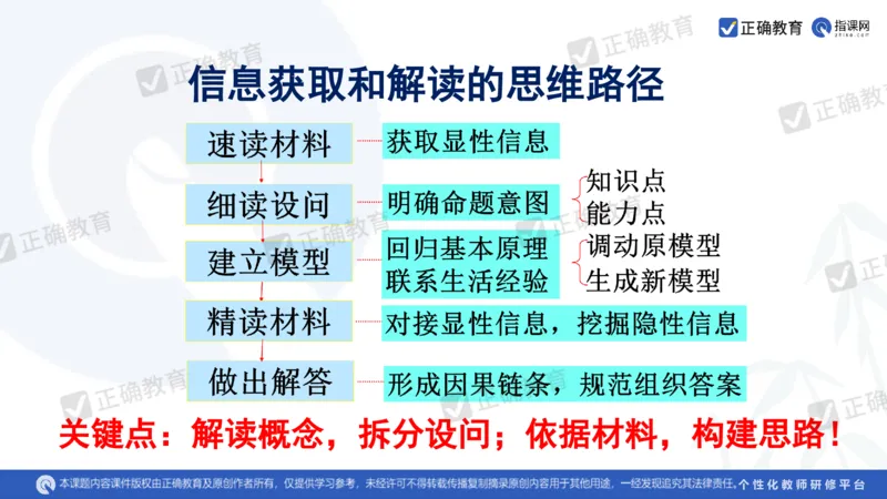 地理--曲阜师大附中徐伟《基于高考评价体系的地理命题趋向与复习备考策略》2.29_2024高考押题卷_152024其他平台全系列_资料2024版（名校︱机构）备考押题资料_新高考