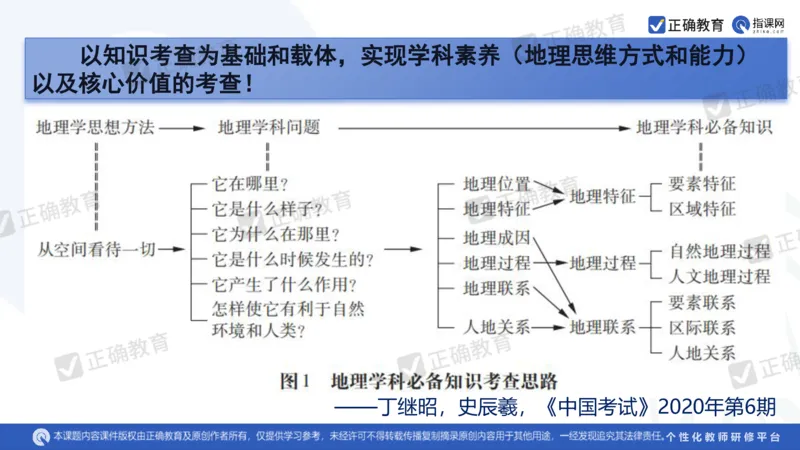 地理--曲阜师大附中徐伟《基于高考评价体系的地理命题趋向与复习备考策略》2.29_2024高考押题卷_152024其他平台全系列_资料2024版（名校︱机构）备考押题资料_新高考