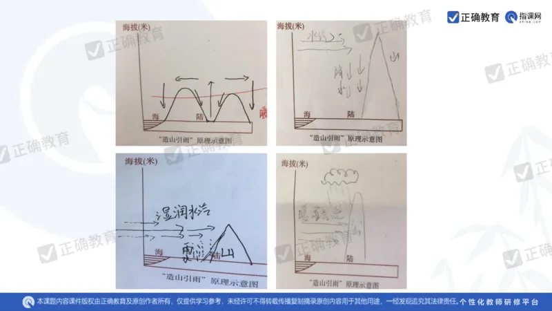 地理--曲阜师大附中徐伟《基于高考评价体系的地理命题趋向与复习备考策略》2.29_2024高考押题卷_152024其他平台全系列_资料2024版（名校︱机构）备考押题资料_新高考