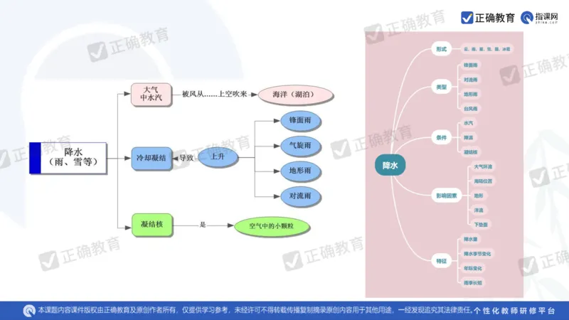 地理--曲阜师大附中徐伟《基于高考评价体系的地理命题趋向与复习备考策略》2.29_2024高考押题卷_152024其他平台全系列_资料2024版（名校︱机构）备考押题资料_新高考