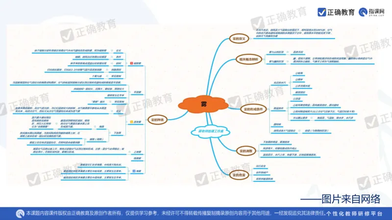 地理--曲阜师大附中徐伟《基于高考评价体系的地理命题趋向与复习备考策略》2.29_2024高考押题卷_152024其他平台全系列_资料2024版（名校︱机构）备考押题资料_新高考