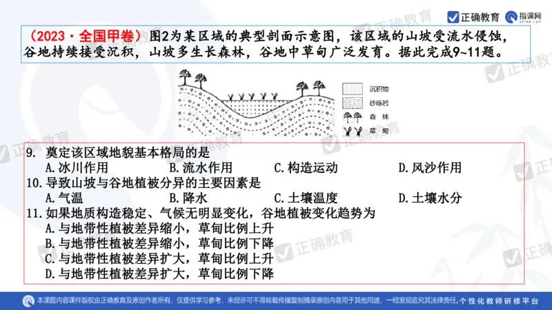 地理--曲阜师大附中徐伟《基于高考评价体系的地理命题趋向与复习备考策略》2.29_2024高考押题卷_152024其他平台全系列_资料2024版（名校︱机构）备考押题资料_新高考