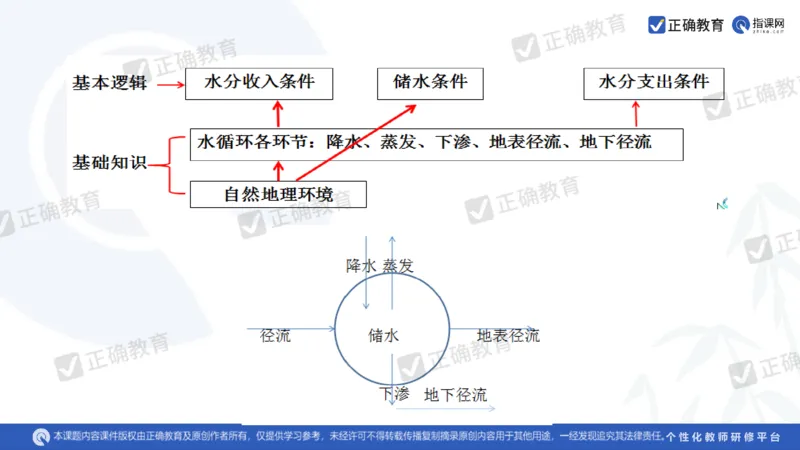 地理--曲阜师大附中徐伟《基于高考评价体系的地理命题趋向与复习备考策略》2.29_2024高考押题卷_152024其他平台全系列_资料2024版（名校︱机构）备考押题资料_新高考