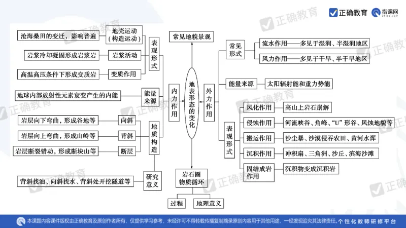 地理--曲阜师大附中徐伟《基于高考评价体系的地理命题趋向与复习备考策略》2.29_2024高考押题卷_152024其他平台全系列_资料2024版（名校︱机构）备考押题资料_新高考