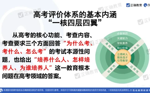 地理--曲阜师大附中徐伟《基于高考评价体系的地理命题趋向与复习备考策略》2.29_2024高考押题卷_152024其他平台全系列_资料2024版（名校︱机构）备考押题资料_新高考