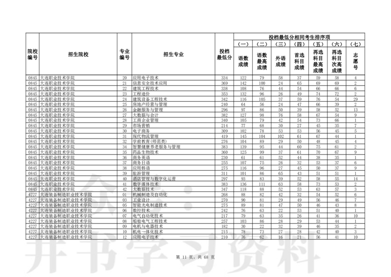2024年辽宁高考普通类高职（专科）批（历史学科类）投档最低分_1.高考2025全国各省真题+答案_必看高考志愿填报价值2999_高考志愿填报_19-辽宁_辽宁-24年高考录取数据