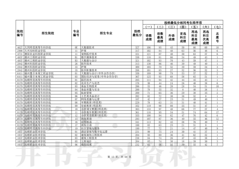 2024年辽宁高考普通类高职（专科）批（历史学科类）投档最低分_1.高考2025全国各省真题+答案_必看高考志愿填报价值2999_高考志愿填报_19-辽宁_辽宁-24年高考录取数据