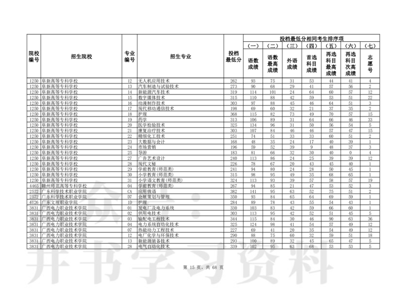 2024年辽宁高考普通类高职（专科）批（历史学科类）投档最低分_1.高考2025全国各省真题+答案_必看高考志愿填报价值2999_高考志愿填报_19-辽宁_辽宁-24年高考录取数据