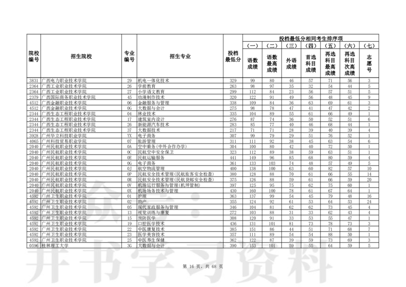 2024年辽宁高考普通类高职（专科）批（历史学科类）投档最低分_1.高考2025全国各省真题+答案_必看高考志愿填报价值2999_高考志愿填报_19-辽宁_辽宁-24年高考录取数据