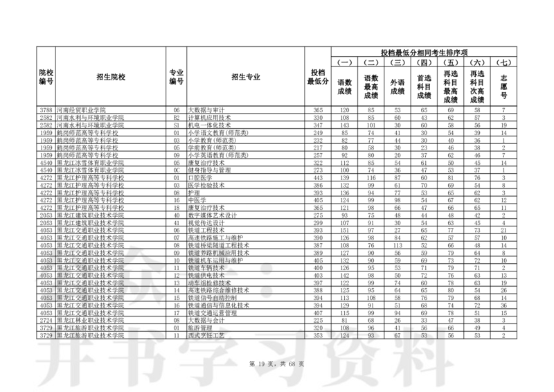 2024年辽宁高考普通类高职（专科）批（历史学科类）投档最低分_1.高考2025全国各省真题+答案_必看高考志愿填报价值2999_高考志愿填报_19-辽宁_辽宁-24年高考录取数据