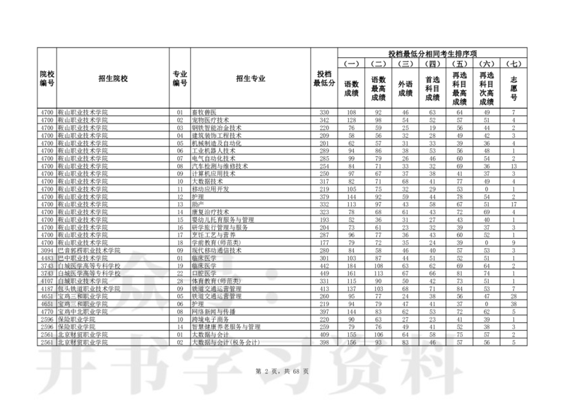2024年辽宁高考普通类高职（专科）批（历史学科类）投档最低分_1.高考2025全国各省真题+答案_必看高考志愿填报价值2999_高考志愿填报_19-辽宁_辽宁-24年高考录取数据