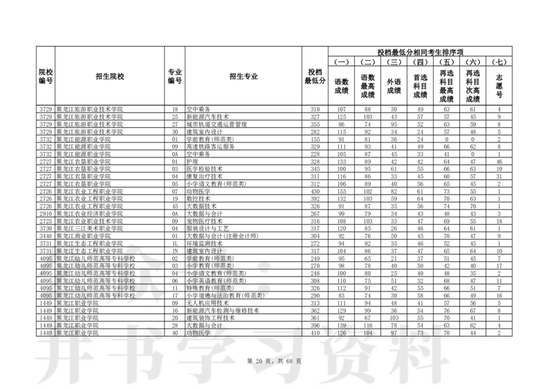 2024年辽宁高考普通类高职（专科）批（历史学科类）投档最低分_1.高考2025全国各省真题+答案_必看高考志愿填报价值2999_高考志愿填报_19-辽宁_辽宁-24年高考录取数据