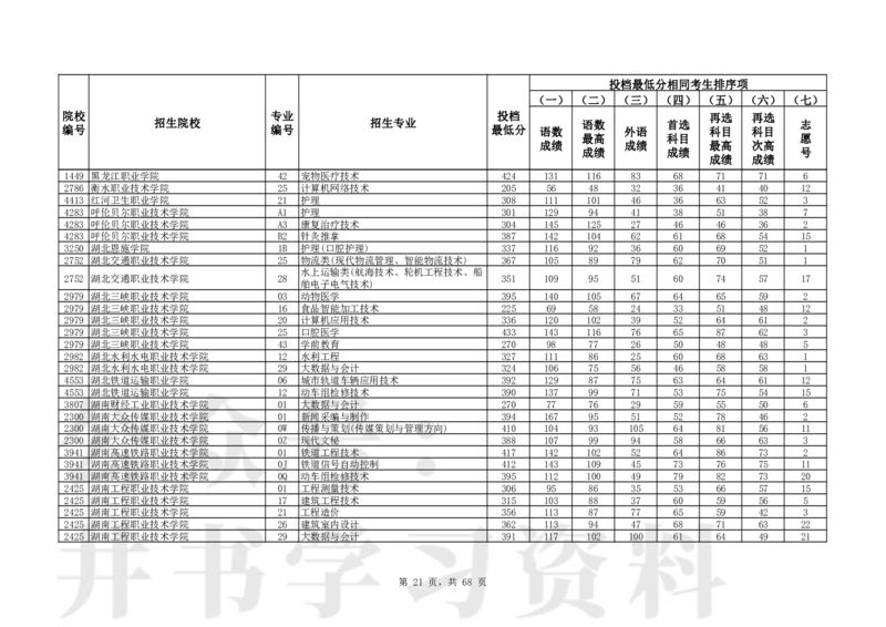 2024年辽宁高考普通类高职（专科）批（历史学科类）投档最低分_1.高考2025全国各省真题+答案_必看高考志愿填报价值2999_高考志愿填报_19-辽宁_辽宁-24年高考录取数据