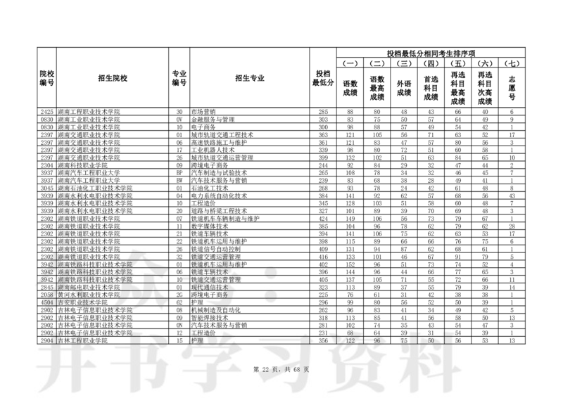 2024年辽宁高考普通类高职（专科）批（历史学科类）投档最低分_1.高考2025全国各省真题+答案_必看高考志愿填报价值2999_高考志愿填报_19-辽宁_辽宁-24年高考录取数据