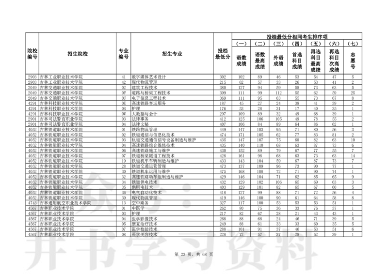 2024年辽宁高考普通类高职（专科）批（历史学科类）投档最低分_1.高考2025全国各省真题+答案_必看高考志愿填报价值2999_高考志愿填报_19-辽宁_辽宁-24年高考录取数据