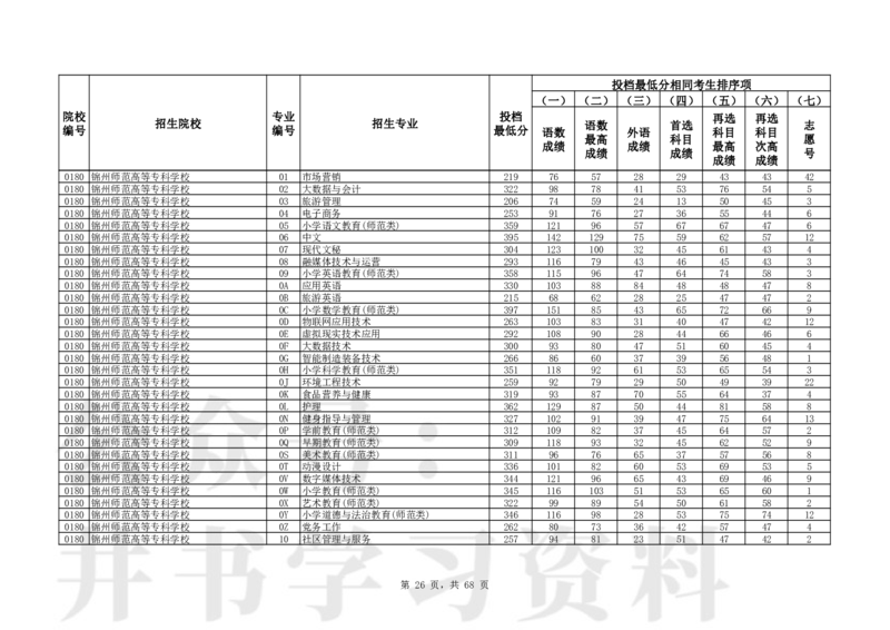 2024年辽宁高考普通类高职（专科）批（历史学科类）投档最低分_1.高考2025全国各省真题+答案_必看高考志愿填报价值2999_高考志愿填报_19-辽宁_辽宁-24年高考录取数据