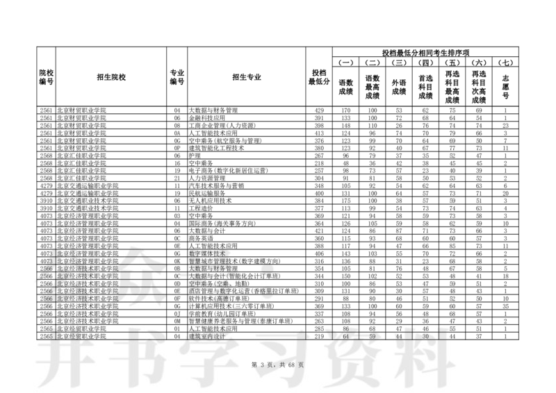 2024年辽宁高考普通类高职（专科）批（历史学科类）投档最低分_1.高考2025全国各省真题+答案_必看高考志愿填报价值2999_高考志愿填报_19-辽宁_辽宁-24年高考录取数据