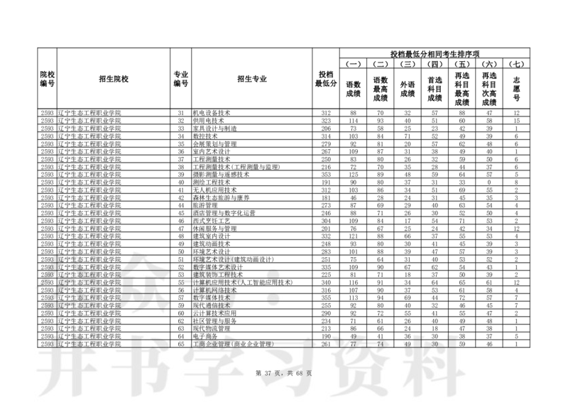 2024年辽宁高考普通类高职（专科）批（历史学科类）投档最低分_1.高考2025全国各省真题+答案_必看高考志愿填报价值2999_高考志愿填报_19-辽宁_辽宁-24年高考录取数据