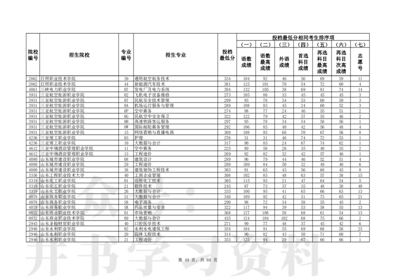 2024年辽宁高考普通类高职（专科）批（历史学科类）投档最低分_1.高考2025全国各省真题+答案_必看高考志愿填报价值2999_高考志愿填报_19-辽宁_辽宁-24年高考录取数据