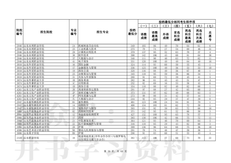 2024年辽宁高考普通类高职（专科）批（历史学科类）投档最低分_1.高考2025全国各省真题+答案_必看高考志愿填报价值2999_高考志愿填报_19-辽宁_辽宁-24年高考录取数据