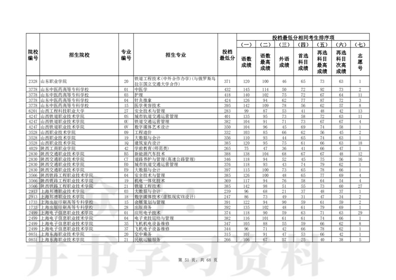 2024年辽宁高考普通类高职（专科）批（历史学科类）投档最低分_1.高考2025全国各省真题+答案_必看高考志愿填报价值2999_高考志愿填报_19-辽宁_辽宁-24年高考录取数据