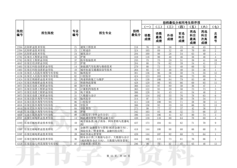2024年辽宁高考普通类高职（专科）批（历史学科类）投档最低分_1.高考2025全国各省真题+答案_必看高考志愿填报价值2999_高考志愿填报_19-辽宁_辽宁-24年高考录取数据
