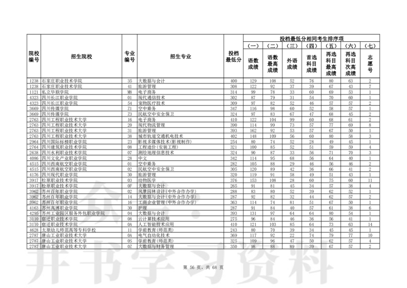 2024年辽宁高考普通类高职（专科）批（历史学科类）投档最低分_1.高考2025全国各省真题+答案_必看高考志愿填报价值2999_高考志愿填报_19-辽宁_辽宁-24年高考录取数据