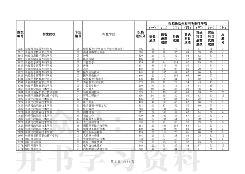 2024年辽宁高考普通类高职（专科）批（历史学科类）投档最低分_1.高考2025全国各省真题+答案_必看高考志愿填报价值2999_高考志愿填报_19-辽宁_辽宁-24年高考录取数据