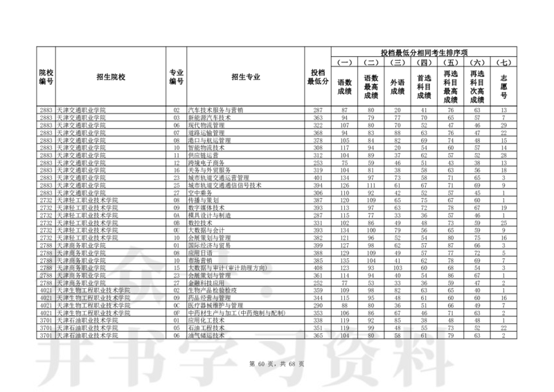 2024年辽宁高考普通类高职（专科）批（历史学科类）投档最低分_1.高考2025全国各省真题+答案_必看高考志愿填报价值2999_高考志愿填报_19-辽宁_辽宁-24年高考录取数据