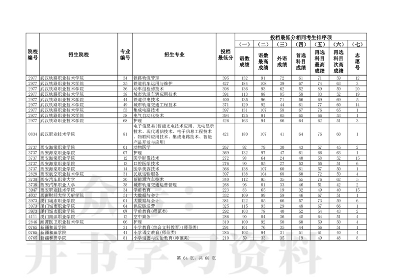 2024年辽宁高考普通类高职（专科）批（历史学科类）投档最低分_1.高考2025全国各省真题+答案_必看高考志愿填报价值2999_高考志愿填报_19-辽宁_辽宁-24年高考录取数据