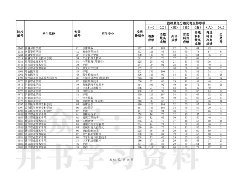 2024年辽宁高考普通类高职（专科）批（历史学科类）投档最低分_1.高考2025全国各省真题+答案_必看高考志愿填报价值2999_高考志愿填报_19-辽宁_辽宁-24年高考录取数据